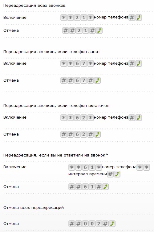 Как сделать переадресацию на теле2 на билайн Как сделать переадресацию на теле2 на билайн