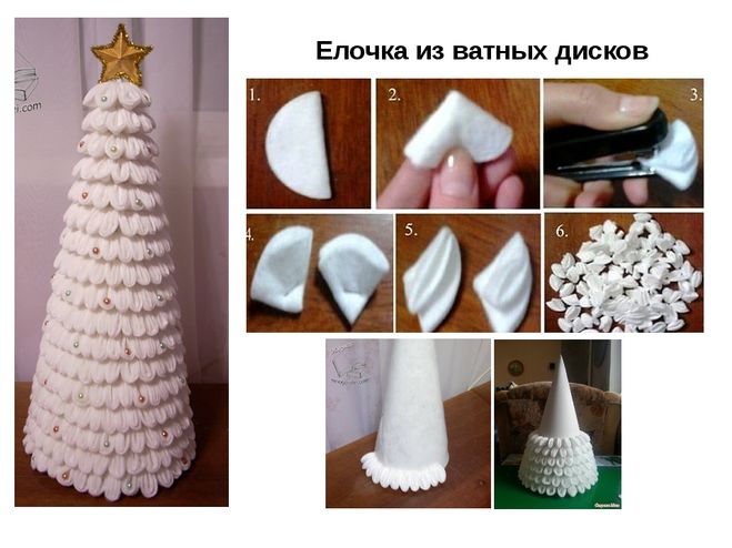 Елку своими руками из ватных дисков Елку своими руками из ватных дисков