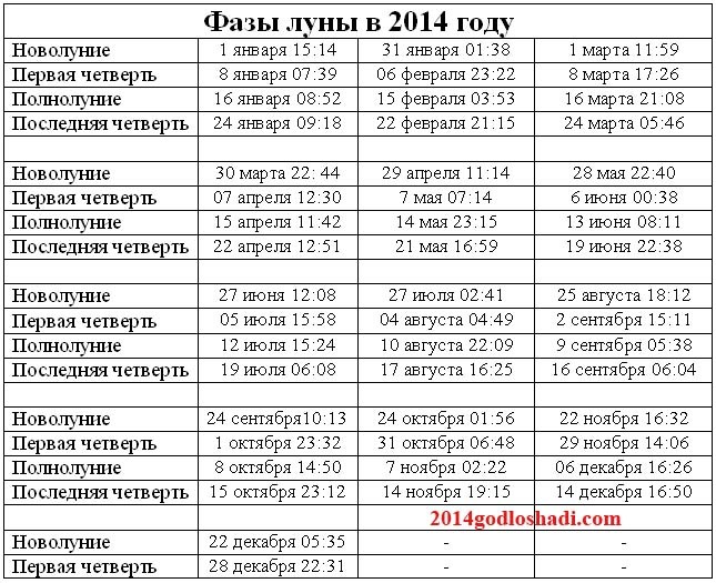 Новолуние в июле 2018 года наступит 4 числа Новолуние в июле 2018 года наступит 4 числа