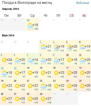 Пермского погода на апрель в самаре 2016 размещают