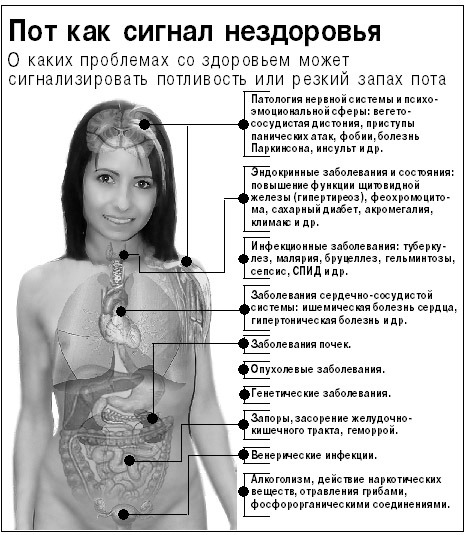 Что нужно делать если у ребенка запах изо рта