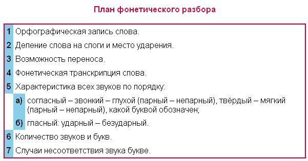 Как правильно сделать перенос в слове объяснить
