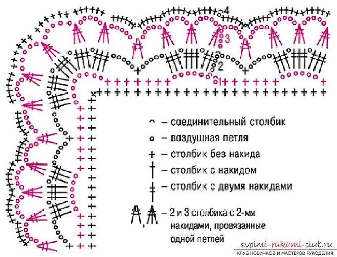 Детское покрывало с рюшем спицами - описание, схемы фото Детское покрывало с рюшем спицами - описание, схемы фото