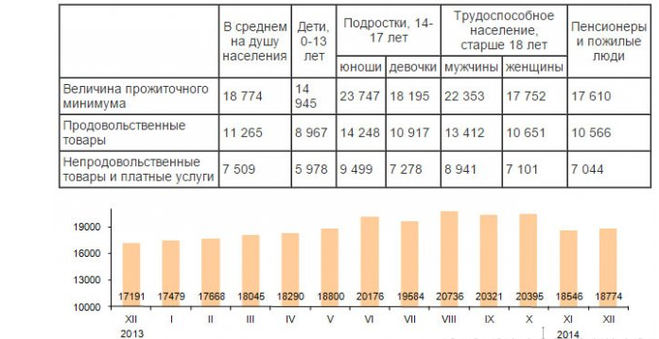 гостя, размер алиментов на одного ребенка во владимирской области течение нескольких
