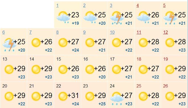 характеристика погода в орше на август 2017 МБОУ