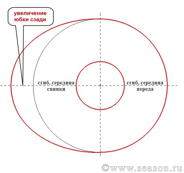 Как сшить купальник юбку 29