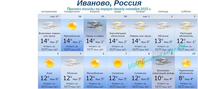 Интересный сценарий выпускного праздника в детском саду Идеи подарков невесте на девичник