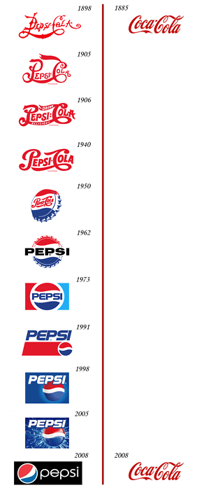 Хто придумав і намалював логотип & quot; Пепсі-Кола & quot; (Pepsi-Cola)? Хто придумав і намалював логотип & quot; Пепсі-Кола & quot; (Pepsi-Cola)?