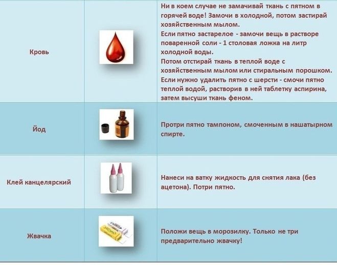 Как вывести застарелую краску с одежды в домашних условиях Как вывести застарелую краску с одежды в домашних условиях