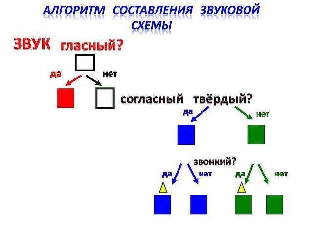 Схема слогов 1 класс фото 943
