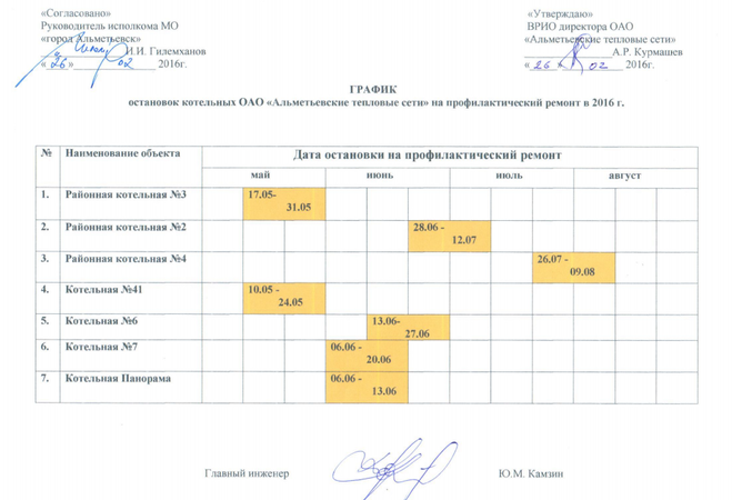 Когда отключат горячую воду в альметьевске 2018 Когда отключат горячую воду в альметьевске 2018