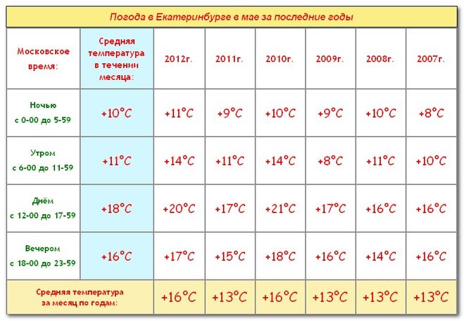 Гисметео погода нижний новгород на август 2018 точный прогноз Гисметео погода нижний новгород на август 2018 точный прогноз