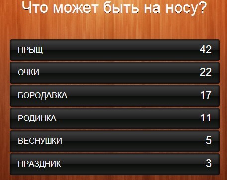 Лучший подарок это 100 к 1 андроид