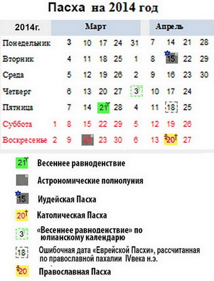 Когда будет пейсах в 2018 году Когда будет пейсах в 2018 году