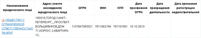 Як отримати виписку з ЕГРЮЛ?