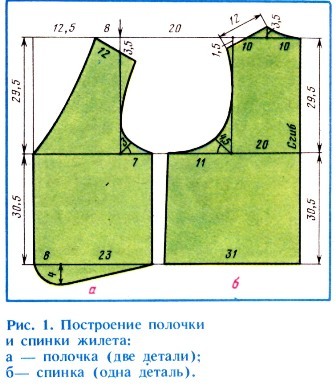 Як зшити жилет?