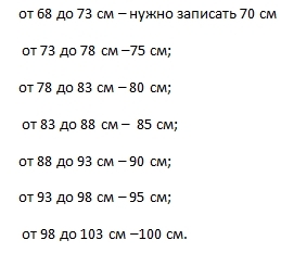 Як дізнатися свій розмір грудей?