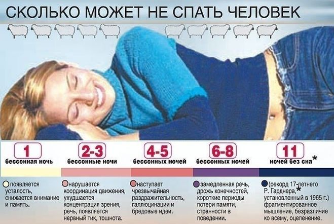 Скільки діб потрібно не спати, щоб почалися галюцинації?