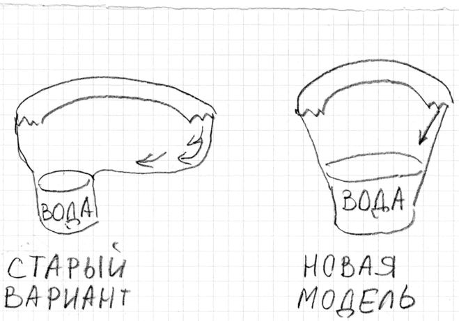 Вас влаштовує нова форма унітазу? Вас влаштовує нова форма унітазу?