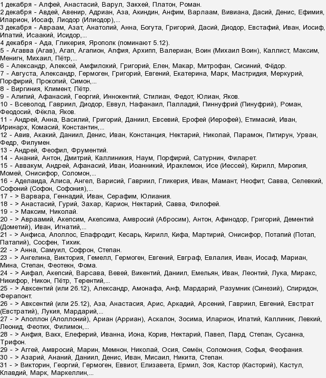 Мужские имена в декабре по церковному календарю