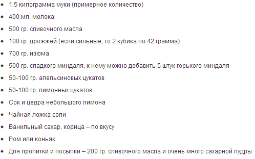 Як приготувати штоллен?