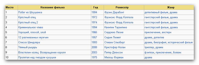 Примеры фильмов 2025 года в россии