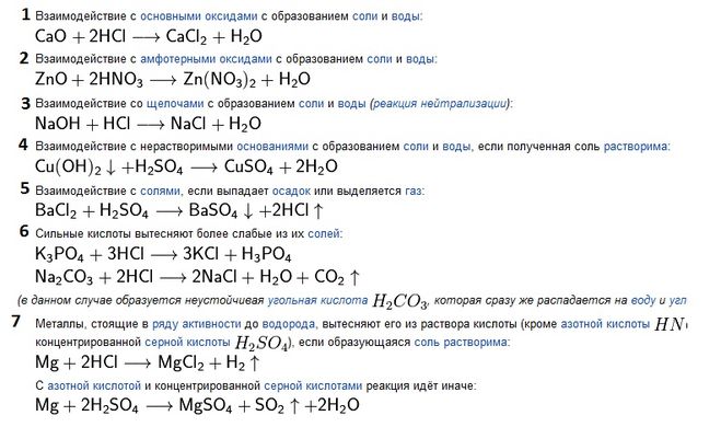 Уравнение между азотной кислотой и оксидом меди