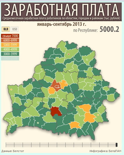 Чи варто переїжджати на ПМЖ з Росії в Білорусію?