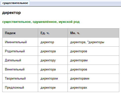 Профессор в именительном падеже. Директор множественное число. Директор или директора во множественном числе. Директор мн число. Директора директоры.