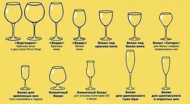 Які бувають різновиди келихів для спиртних напоїв (см)?