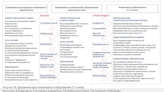 Що таке дорожня карта в освіті?