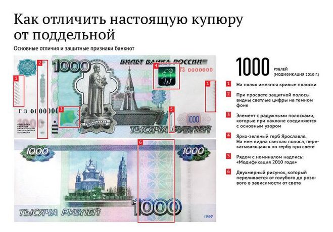 Як відрізнити фальшиві рублеві банкноти від справжніх?