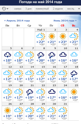 Гисметео погода на 3 дня подробно. Погода в Геленджике на неделю. Погода в Геленджике. Погода в Геленджике на неделю точный. GISMETEO Геленджик.