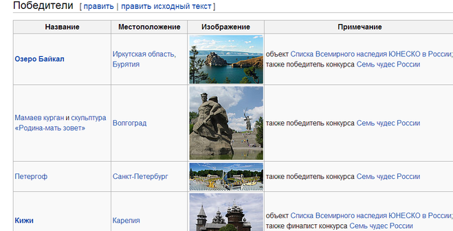 Які результати конкурсу Символ Росії?