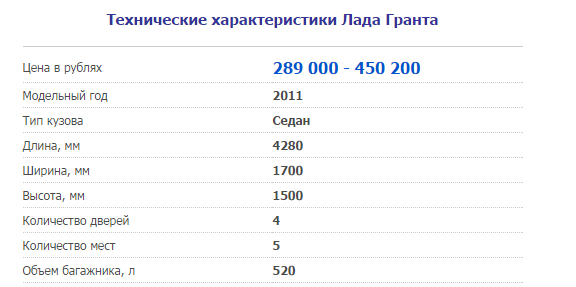 Характеристики 2020 года