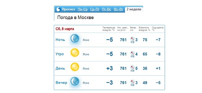 Погода в 8 утра. Погода в Москве на неделю на 10 дней.