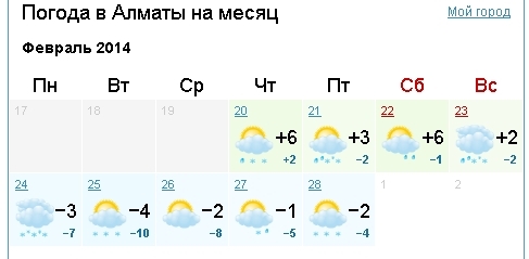 Погода алматы на месяц март 2024 года. Алматы погода. Погода в Алматы на месяц. Алматы погода сегодня. Погода в Алматы на 10 дней.