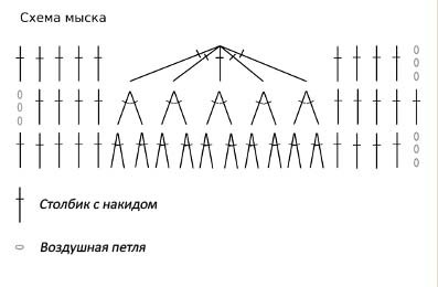Що зв'язати гачком новонародженому? Схеми?