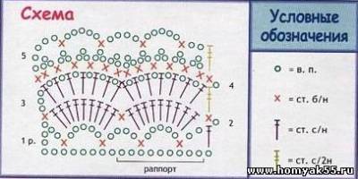 Що зв'язати гачком новонародженому? Схеми?