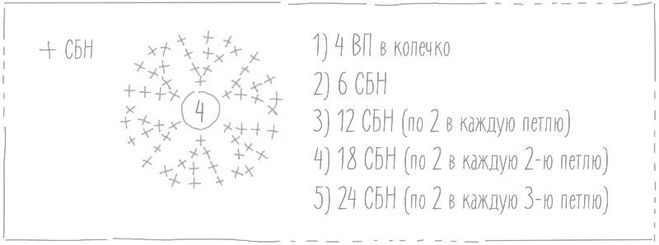 Як зв'язати брошка у формі серця?