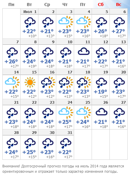 Прогноз на полгода. Долгосрочный прогноз погоды. Погода в Воронеже. Погода на полгода.