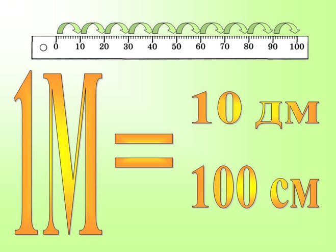 Схема км м дм см мм