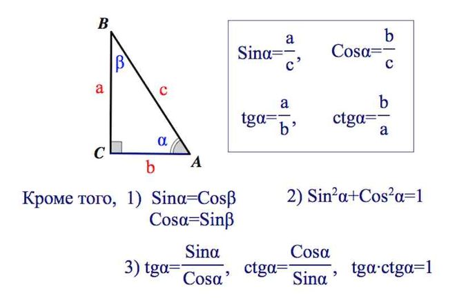 Sin равен cos в каком случае