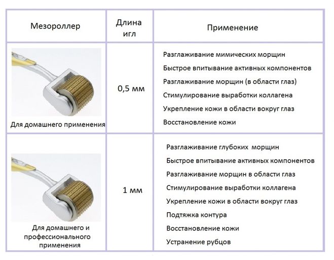 Як правильно вибрати мезороллер? На що звертати увагу?