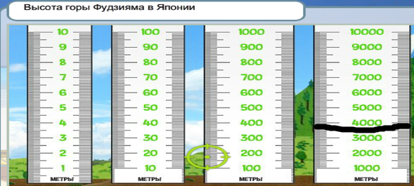 Яка висота гори Фудзіяма в Японії?