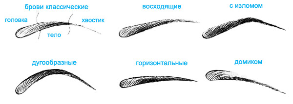 Який спосіб коригування брів самий практичний?