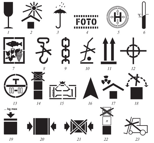 Маркировочные знаки. Транспортировочные обозначения на упаковке. Манипуляционные знаки на Таре. Обозначения для перевозки грузов. Манипуляционные знаки центр тяжести.