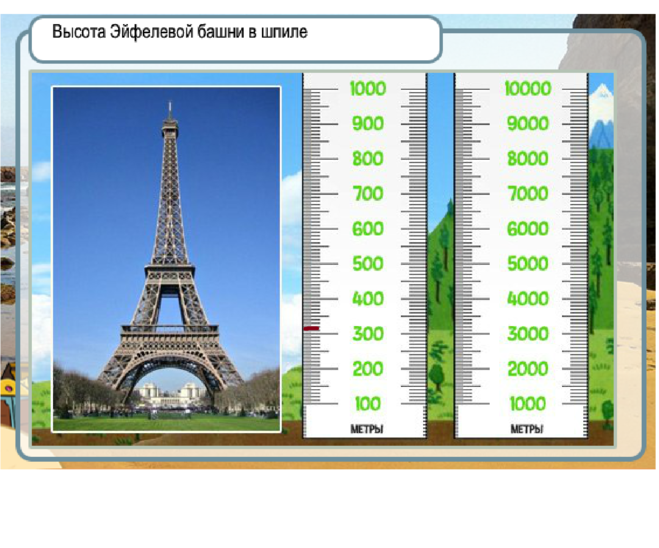 Сколько метров эйфелева. Сколько метров эйфелева