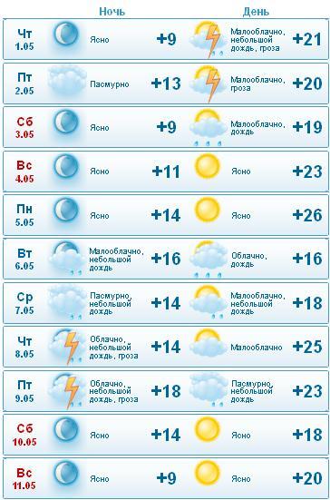 Рп5 краснодар