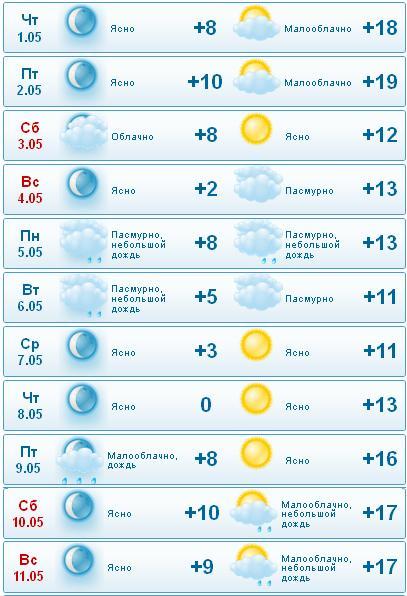 Прогноз погоди на травневі свята 2014 року в Нижньому Новгороді?